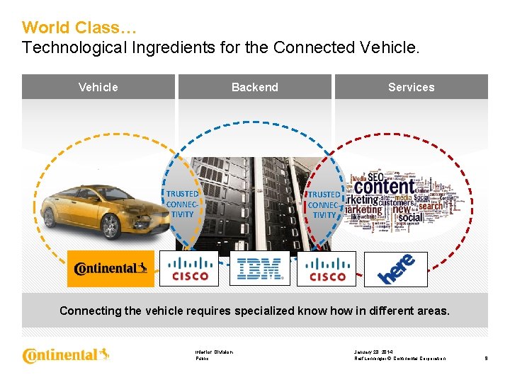 World Class… Technological Ingredients for the Connected Vehicle Backend TRUSTED CONNECTIVITY Services TRUSTED CONNECTIVITY