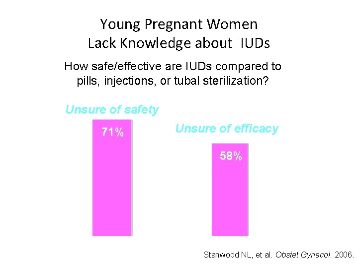 Young Pregnant Women Lack Knowledge about IUDs How safe/effective are IUDs compared to pills, Young Pregnant Women Lack Knowledge about IUDs How safe/effective are IUDs compared to pills,