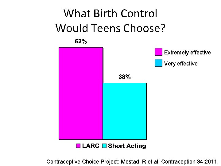What Birth Control Would Teens Choose? Extremely effective Very effective Contraceptive Choice Project: Mestad, What Birth Control Would Teens Choose? Extremely effective Very effective Contraceptive Choice Project: Mestad,