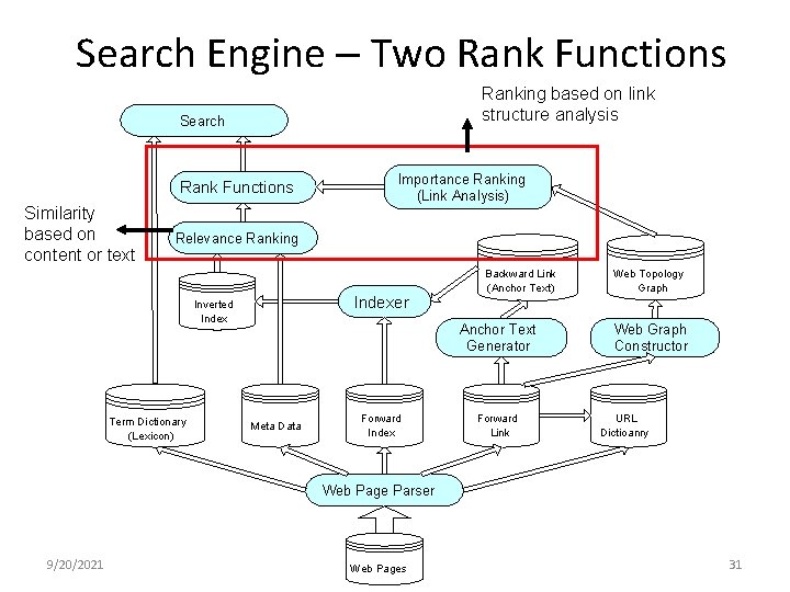 Search Engine – Two Rank Functions Ranking based on link structure analysis Search Rank