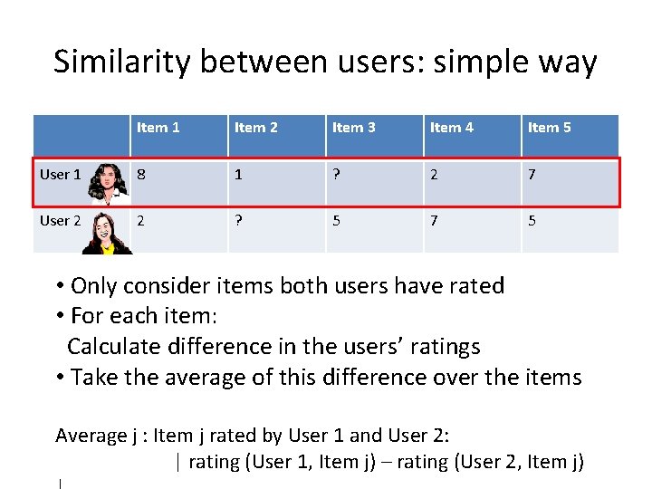 Similarity between users: simple way Item 1 Item 2 Item 3 Item 4 Item