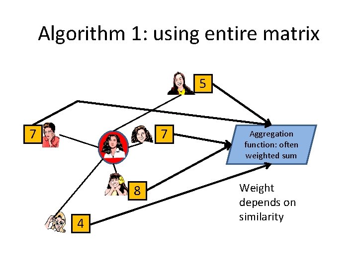 Algorithm 1: using entire matrix 5 7 7 8 4 Aggregation function: often weighted