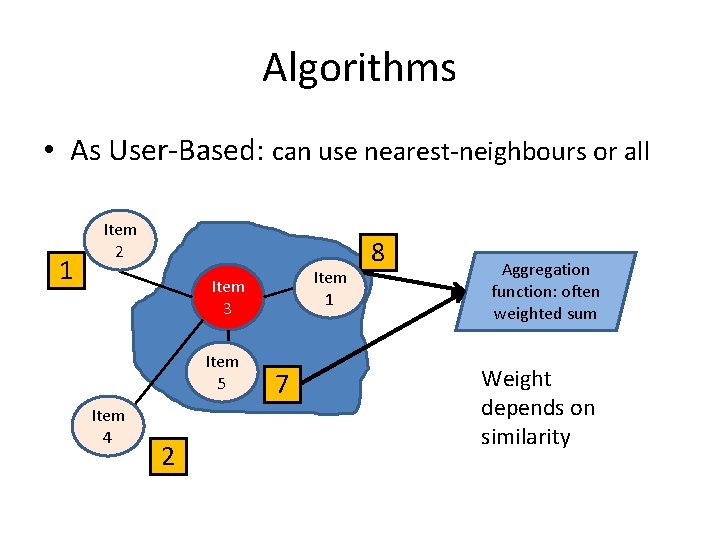 Algorithms • As User-Based: can use nearest-neighbours or all 1 Item 2 Item 1