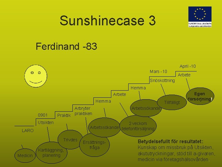 Sunshinecase 3 Ferdinand -83 April -10 Mars -10 Arbete Snöskottning Hemma Arbete Hemma 0901