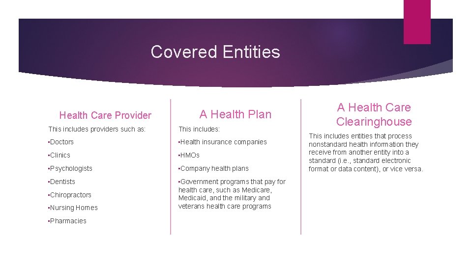 Covered Entities Health Care Provider A Health Plan This includes providers such as: This