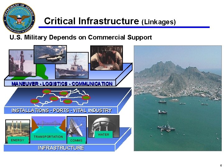 Critical Infrastructure (Linkages) U. S. Military Depends on Commercial Support MANEUVER - LOGISTICS -