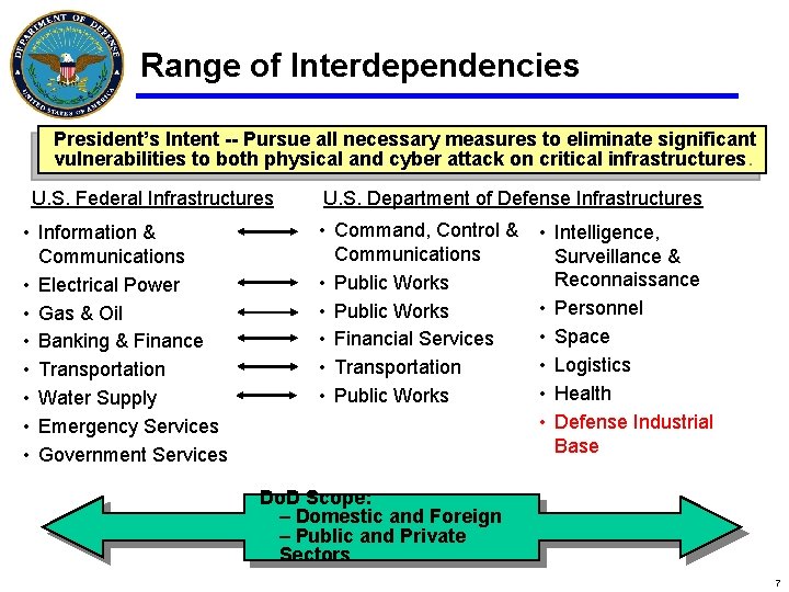 Range of Interdependencies President’s Intent -- Pursue all necessary measures to eliminate significant vulnerabilities