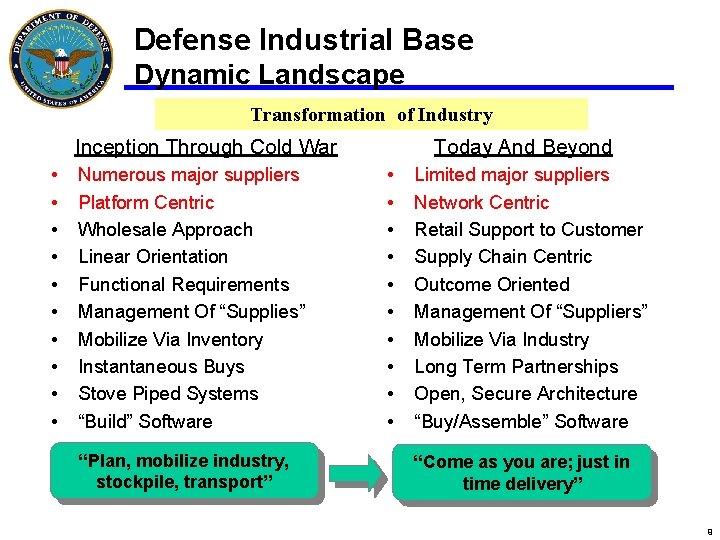 Defense Industrial Base Dynamic Landscape Transformation of Industry Inception Through Cold War • •