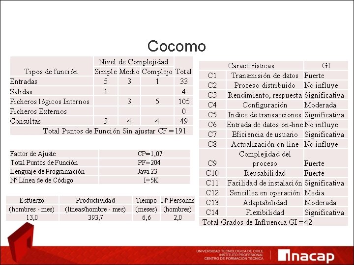 Cocomo Nivel de Complejidad Simple Medio Complejo Total Tipos de función Entradas 5 3