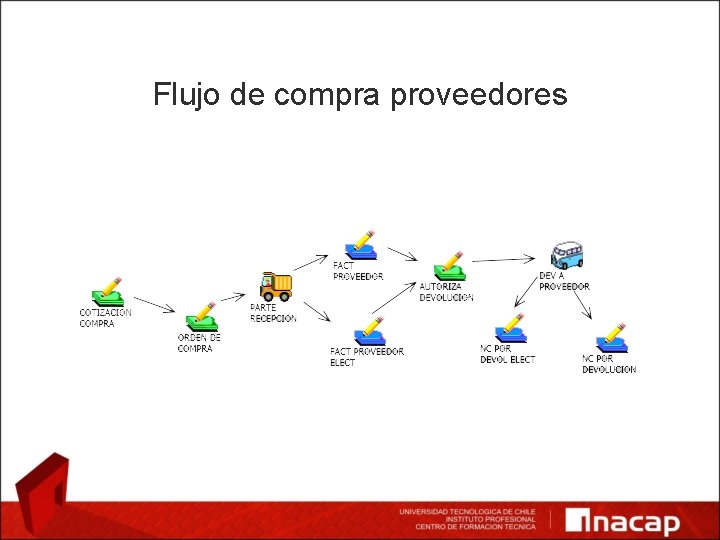 Flujo de compra proveedores 