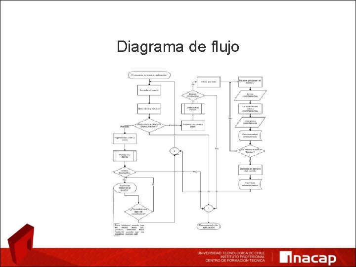 Diagrama de flujo 