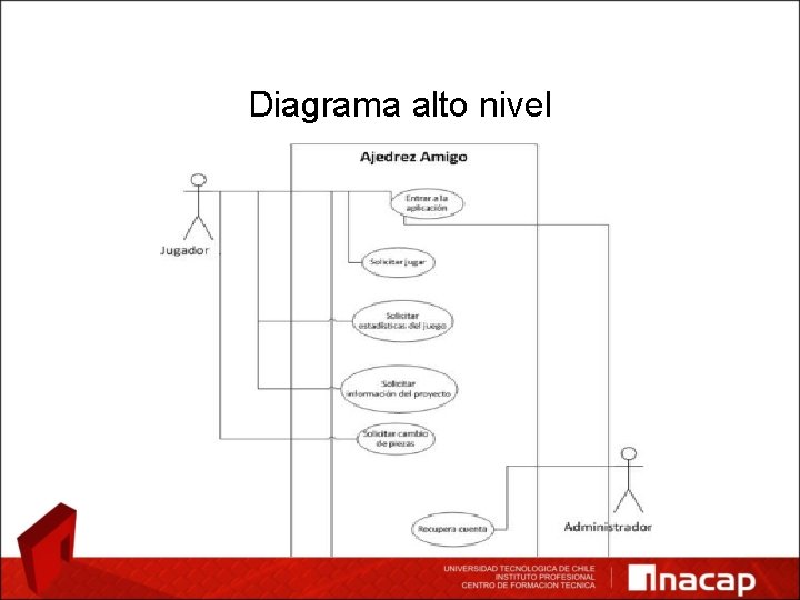 Diagrama alto nivel 