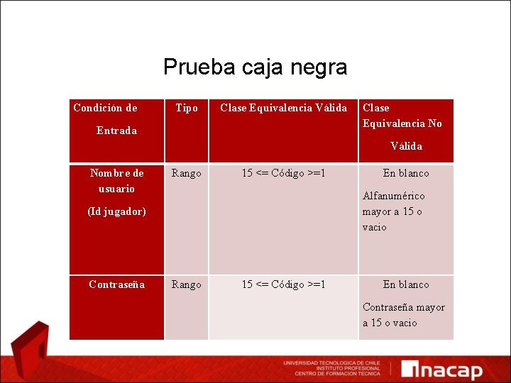 Prueba caja negra Condición de Tipo Clase Equivalencia Válida Entrada Clase Equivalencia No Válida