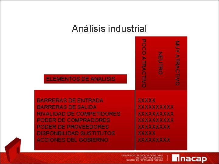 Análisis industrial XXXXXXXXXX XXXXXXXXX MUY ATRACTIVO NEUTRO BARRERAS DE ENTRADA BARRERAS DE SALIDA RIVALIDAD