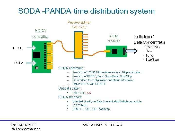 SODA –PANDA time distribution system SODA controller Passive splitter 1 x 8, 1 x