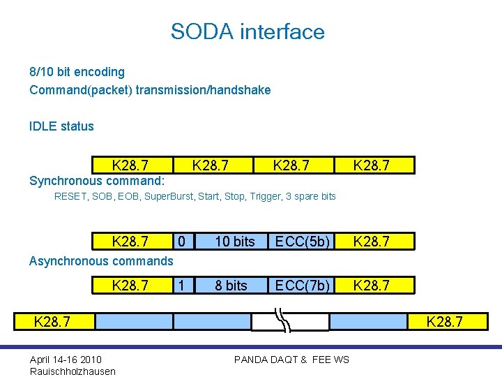 SODA interface 8/10 bit encoding Command(packet) transmission/handshake IDLE status K 28. 7 Synchronous command: