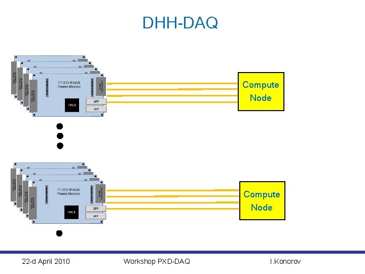 DHH-DAQ Compute Node 22 -d April 2010 Workshop PXD-DAQ I. Konorov 