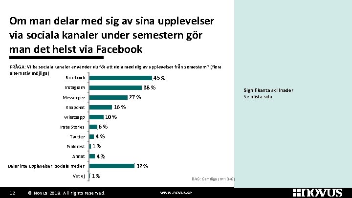 Om man delar med sig av sina upplevelser via sociala kanaler under semestern gör