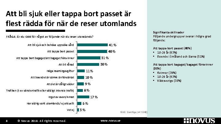 Att bli sjuk eller tappa bort passet är flest rädda för när de reser