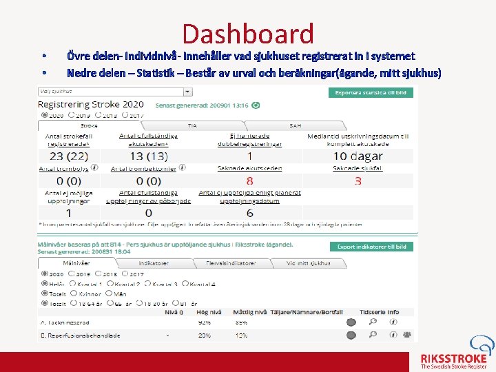  • • Dashboard Övre delen- Individnivå- Innehåller vad sjukhuset registrerat in i systemet