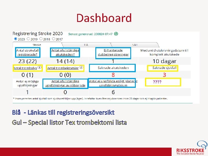 Dashboard Blå - Länkas till registreringsöversikt Gul – Special listor Tex trombektomi lista 