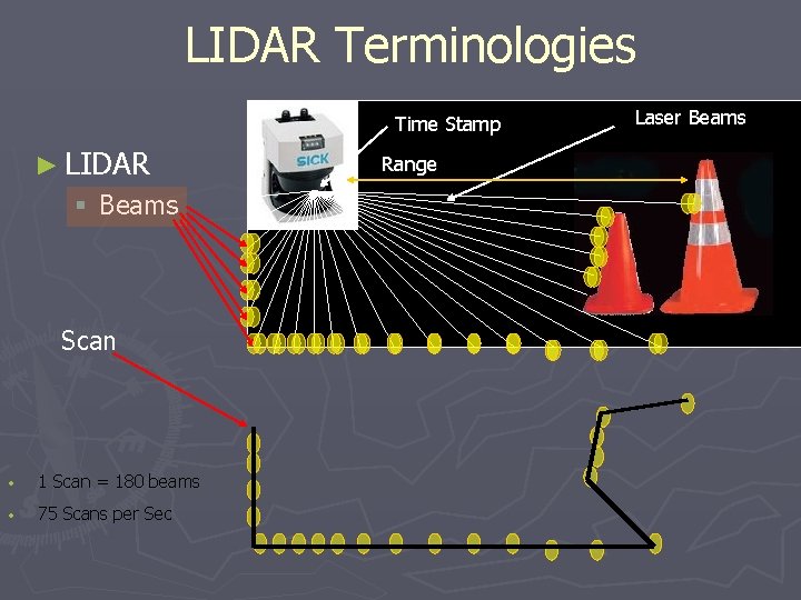 LIDAR Terminologies Time Stamp ► LIDAR § Beams Scan • 1 Scan = 180