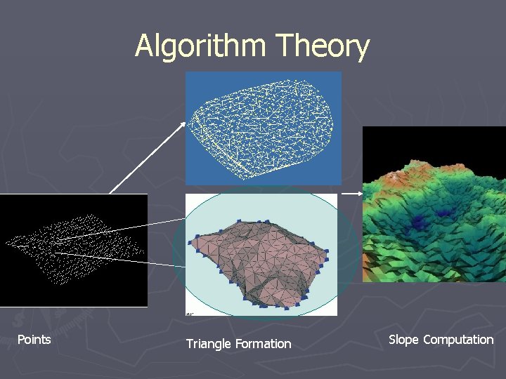 Algorithm Theory Points Triangle Formation Slope Computation 