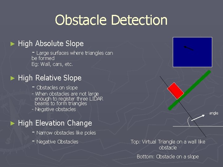 Obstacle Detection ► High Absolute Slope - Large surfaces where triangles can be formed