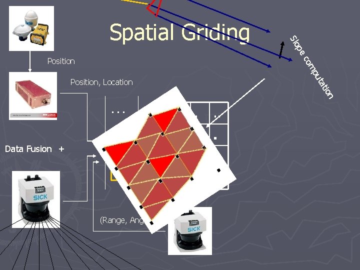 Position, Location . . . Data Fusion + . . . …. . .
