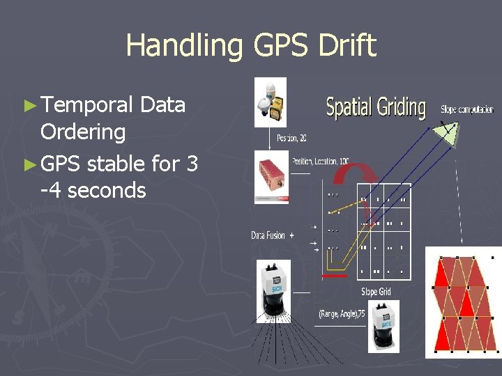 Handling GPS Drift ► Temporal Data Ordering ► GPS stable for 3 -4 seconds