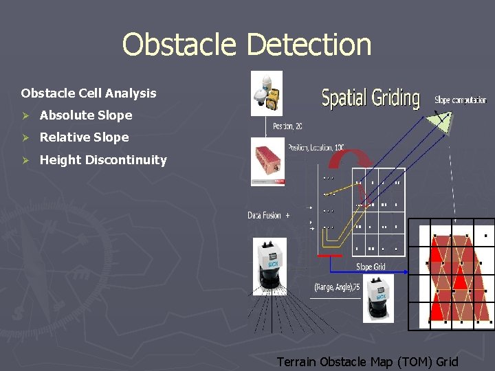 Obstacle Detection Obstacle Cell Analysis Ø Absolute Slope Ø Relative Slope Ø Height Discontinuity