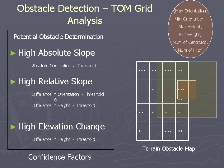Obstacle Detection – TOM Grid Analysis ► High Num of Hits) …. . Relative
