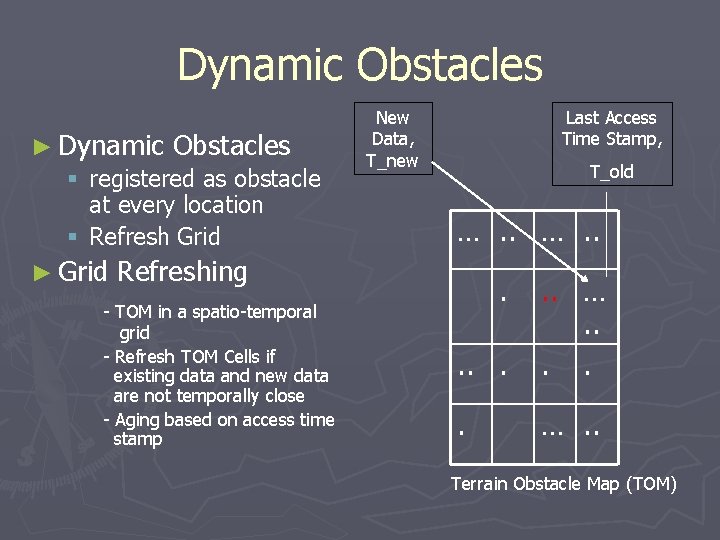 Dynamic Obstacles ► Dynamic Obstacles § registered as obstacle at every location § Refresh