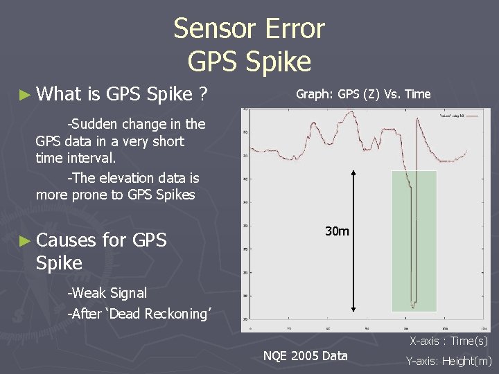 Sensor Error GPS Spike ► What is GPS Spike ? Graph: GPS (Z) Vs.