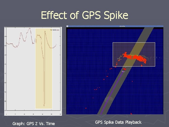 Effect of GPS Spike Graph: GPS Z Vs. Time GPS Spike Data Playback 