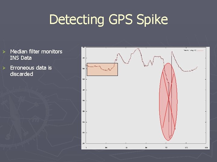 Detecting GPS Spike Ø Median filter monitors INS Data Ø Erroneous data is discarded