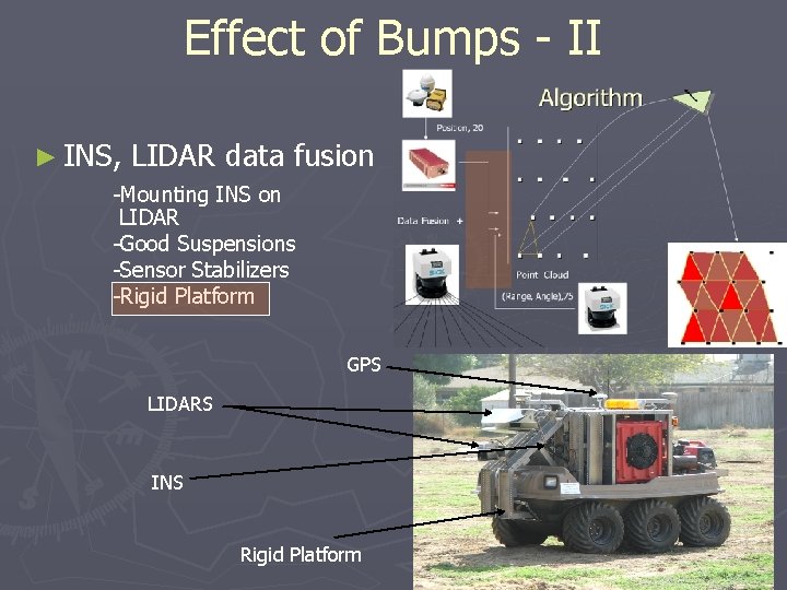 Effect of Bumps - II ► INS, LIDAR data fusion -Mounting INS on LIDAR