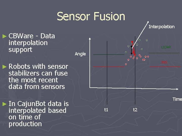 Sensor Fusion Interpolation ► CBWare - Data interpolation support LIDAR X Angle INS ►