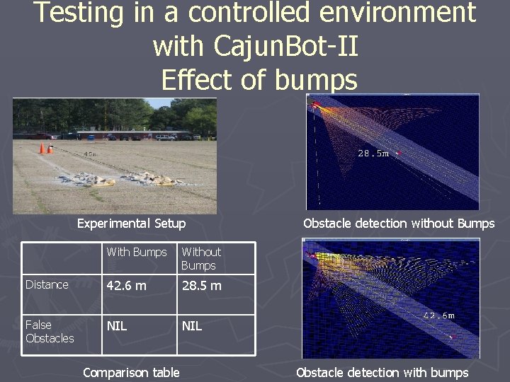 Testing in a controlled environment with Cajun. Bot-II Effect of bumps Experimental Setup With