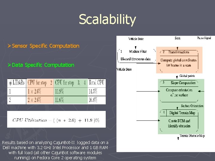 Scalability ØSensor Specific Computation ØData Specific Computation Results based on analyzing Cajun. Bot-II logged