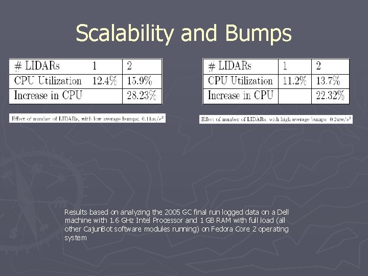 Scalability and Bumps Results based on analyzing the 2005 GC final run logged data