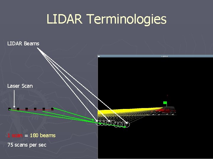 LIDAR Terminologies LIDAR Beams Laser Scan . . . 1 scan = 180 beams