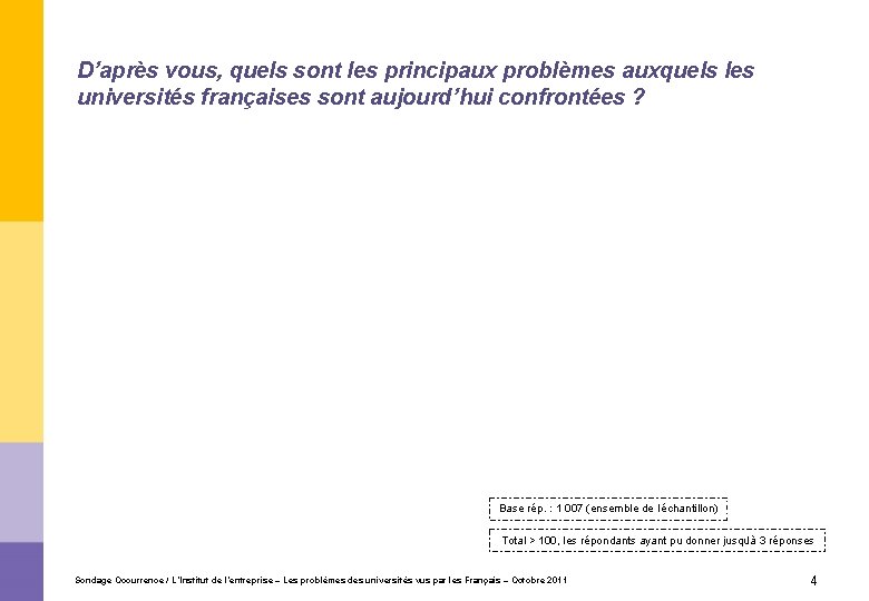 D’après vous, quels sont les principaux problèmes auxquels les universités françaises sont aujourd’hui confrontées