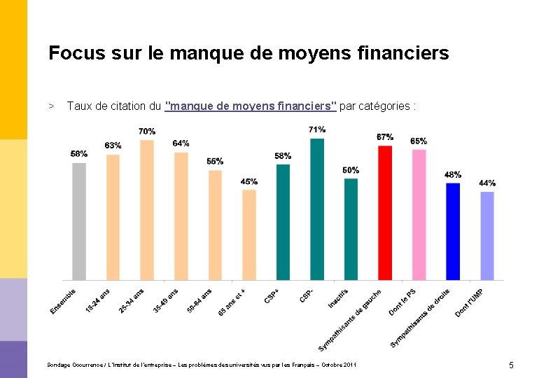 Focus sur le manque de moyens financiers > Taux de citation du "manque de