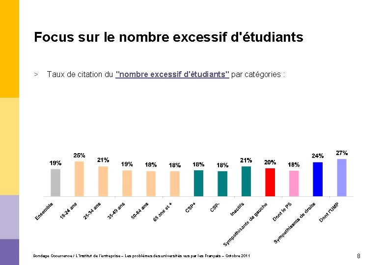 Focus sur le nombre excessif d'étudiants > Taux de citation du "nombre excessif d'étudiants"