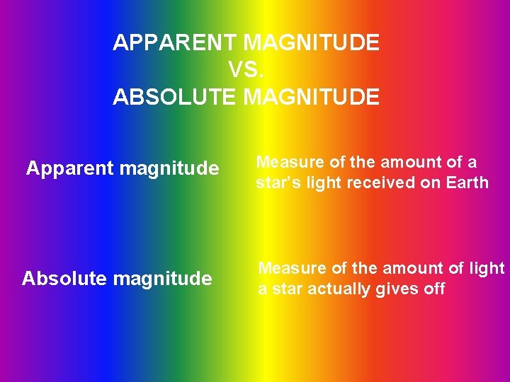 APPARENT MAGNITUDE VS. ABSOLUTE MAGNITUDE Apparent magnitude Measure of the amount of a star’s