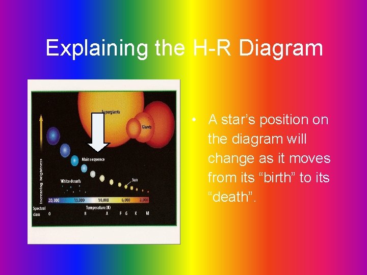 Explaining the H-R Diagram • A star’s position on the diagram will change as