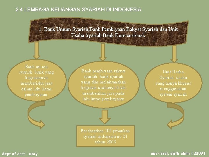 2. 4 LEMBAGA KEUANGAN SYARIAH DI INDONESIA 1. Bank Umum Syariah, Bank Pembiyaan Rakyat