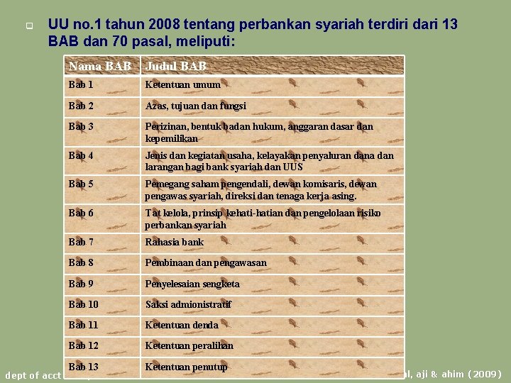 q UU no. 1 tahun 2008 tentang perbankan syariah terdiri dari 13 BAB dan
