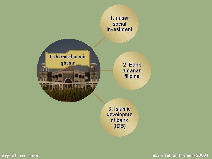 1. naser social investment Keberhasilan mit ghamr 2. Bank amanah filipina 3. Islamic developme